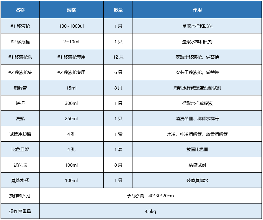 便携式水质测定箱.png